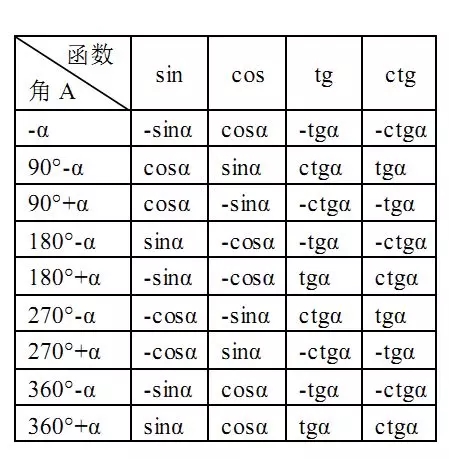 三角函数诱导公式.jpg
